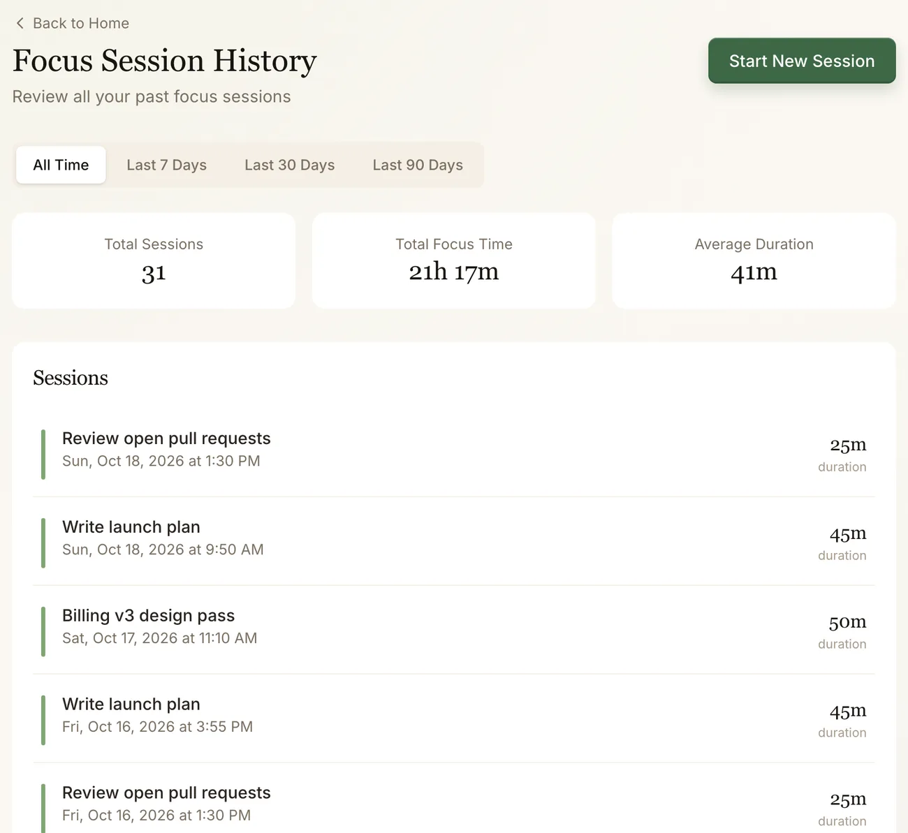The focus session history: 31 sessions, 21 hours 17 minutes of focus, and a list of named sessions with their durations.